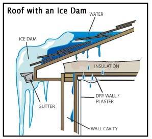 ICE AND WATER SHIELD | Kerrigan Roofing & Restoration LLC